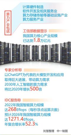 ChatGPT帶動算力需求激增，'東數西算'戰略可適度超前布局——深圳軟件開發迎來新機遇