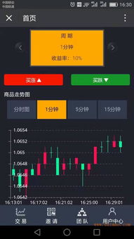 深圳微交易軟件開發 如何選擇優質供應商與合理價格