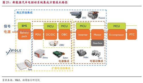 電驅(qū)動系統(tǒng)集成與信息系統(tǒng)集成服務(wù)的組成