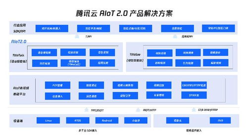 智聯萬物，全球落地 騰訊云AIoT 2.0產品解決方案引領信息系統集成服務新升級