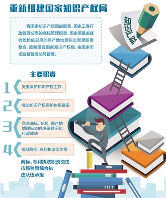 國(guó)家知識(shí)產(chǎn)權(quán)局將破除分頭管理與重復(fù)執(zhí)法難題，助力知識(shí)產(chǎn)權(quán)服務(wù)優(yōu)化